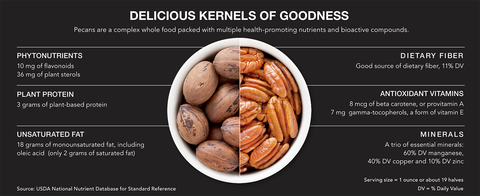 Top 10 Health Benefits of Pecans