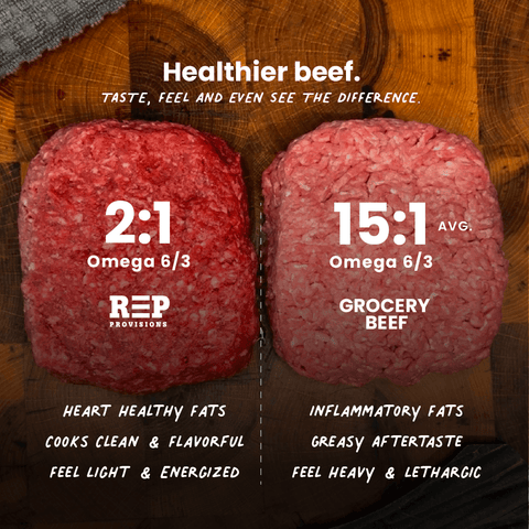 Grass finished Ground Beef omega 6 to omega 3 comparison infographic with conventional beef REP Provisions