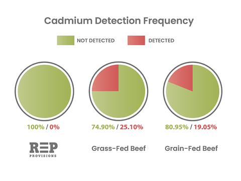 CADMIUM