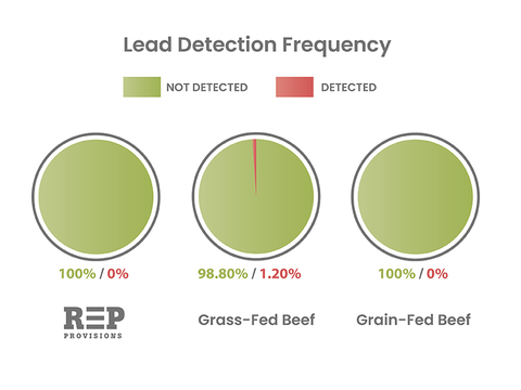 LEAD