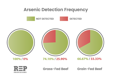 ARSENIC