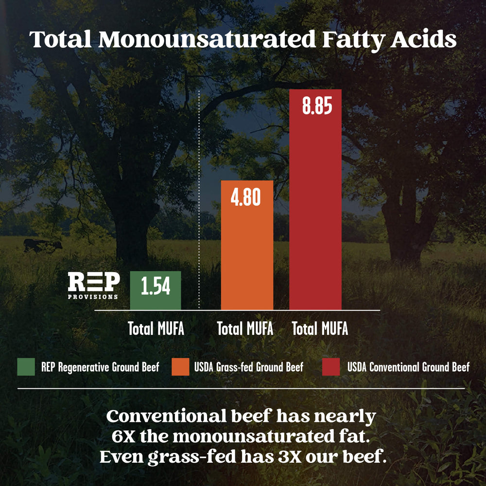 MUFA: Monounsaturated fatty acids