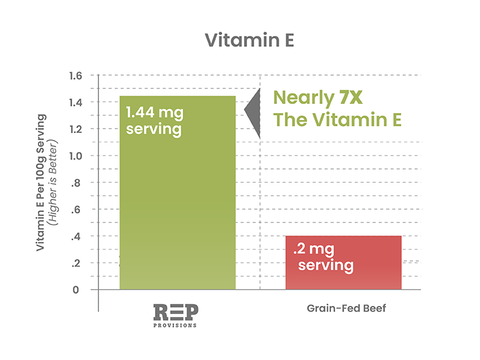 VITAMIN E