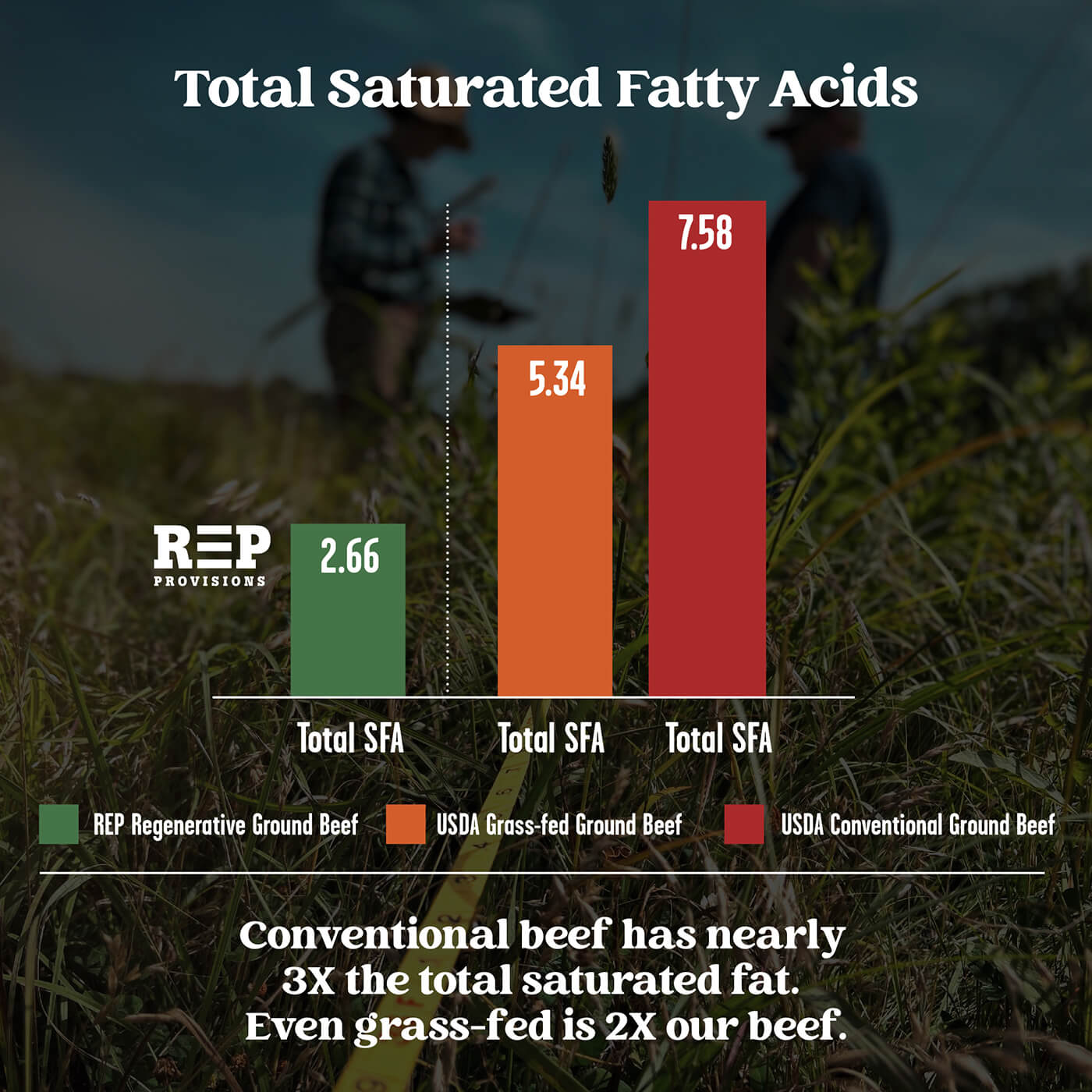 SFA: Saturated Fatty Acids