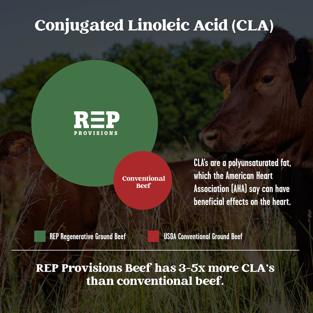 CLA: Conjugated linoleic acid isomers